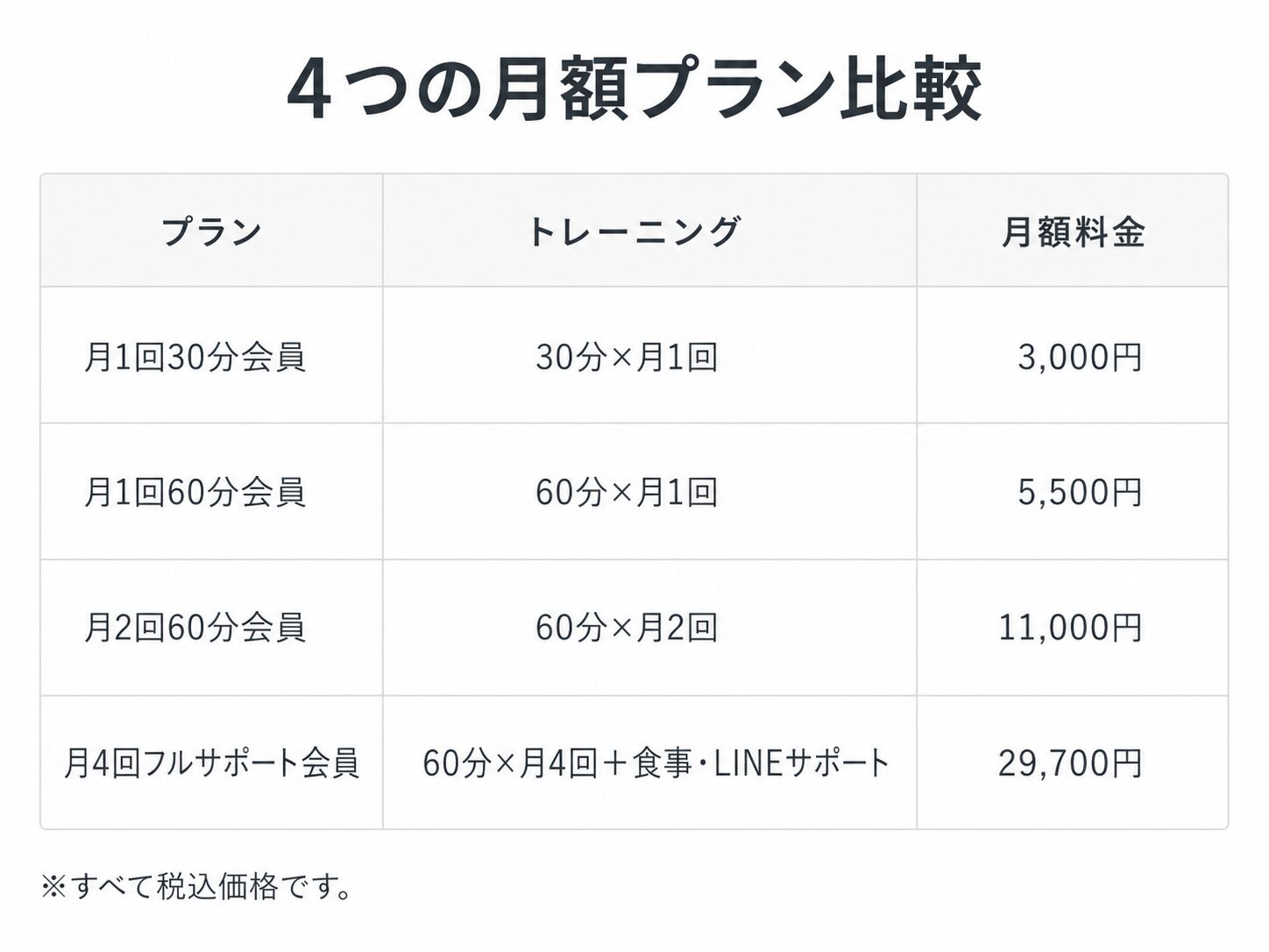 寺本メソッド月額料金表